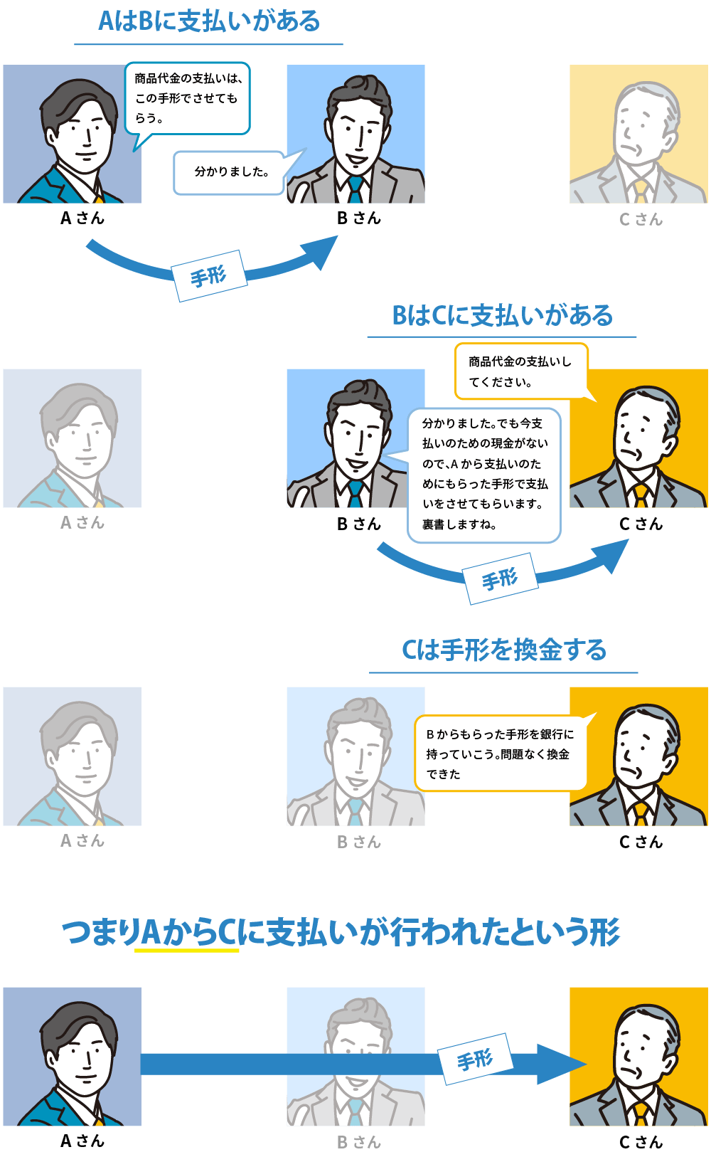 裏書の説明