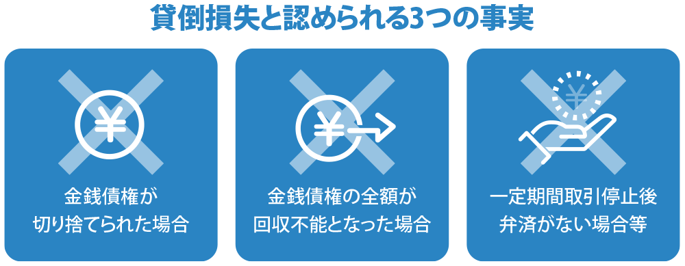 貸倒損失と認められる3つの事実