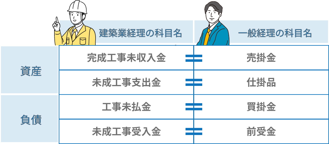 建設業界の科目名