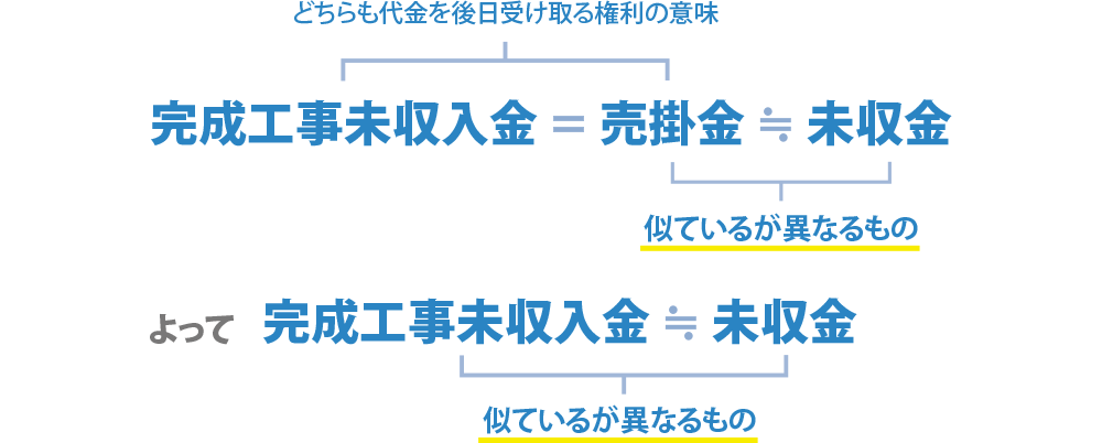 工事代金（完成工事未収入金）とは売掛金と同じこと