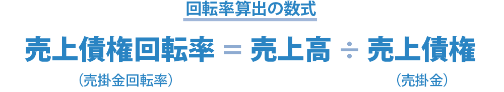 回転率算出の数式