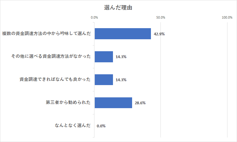 手形を持っているからこそ利用できる