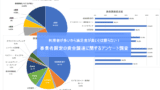 https://ennavi.tokyo/urikake-kaikake/2020-10-questionnaire/