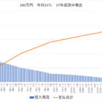 残高スライドリボルビング方式