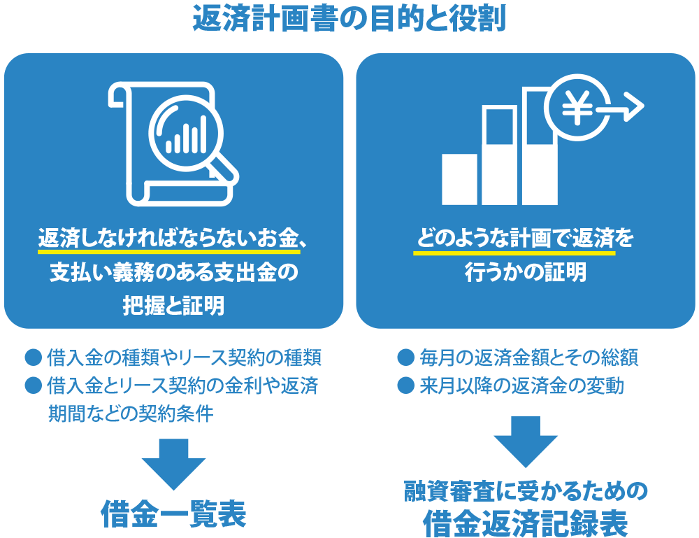 目的と役割