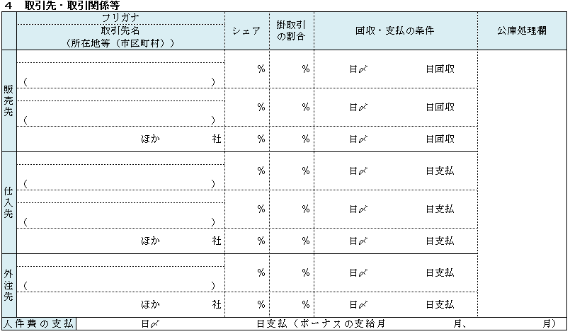 日本政策金融公庫の創業融資