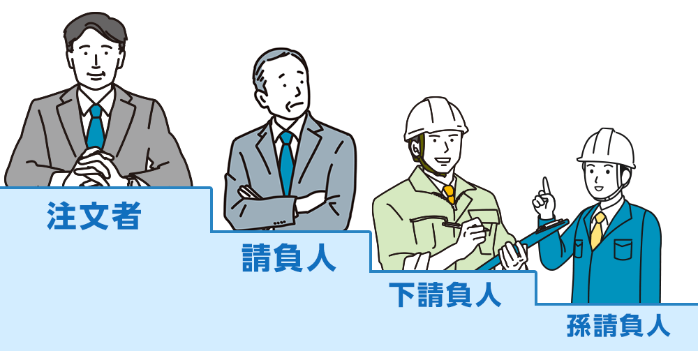 工事の流れ