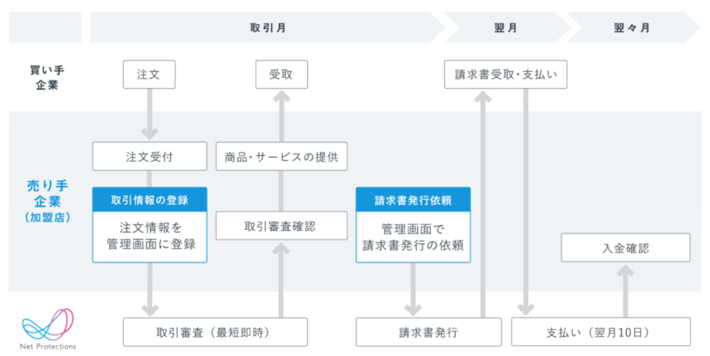 サービス紹介