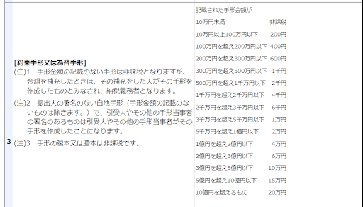 コストや管理リスクの問題軽減のため