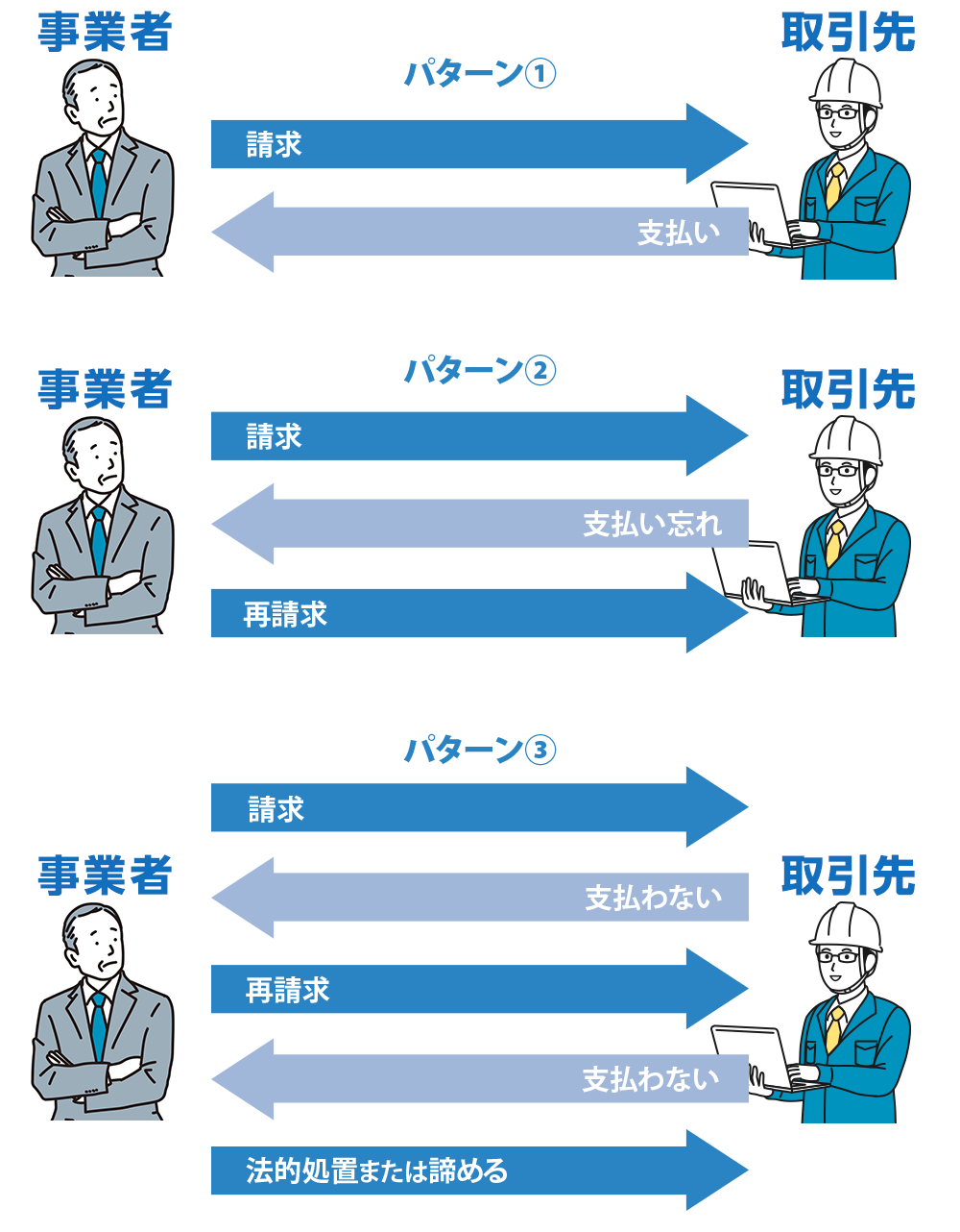 請求書の遅れが発生した場合の対処法