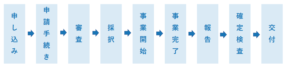 補助金の流れ