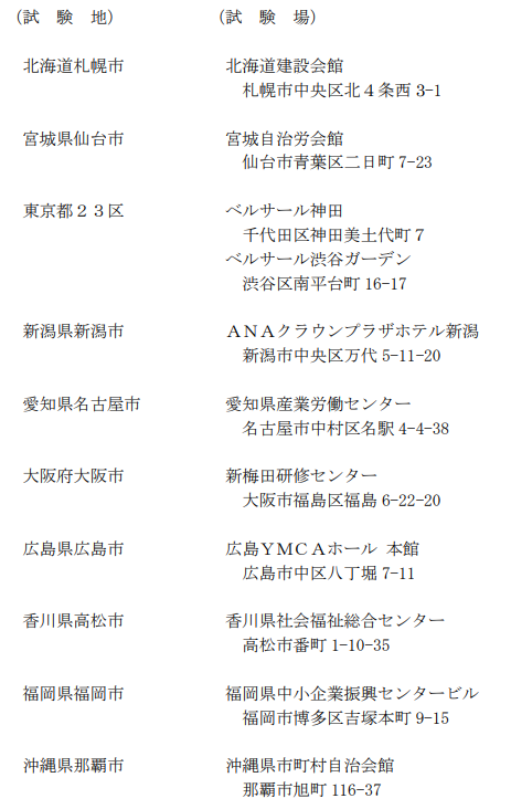 令和4年不動産鑑定士試験短答式試験試験場