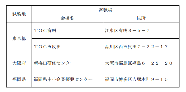 国土交通省：令和4年不動産鑑定士試験論文式試験の試験会場・会場案内図